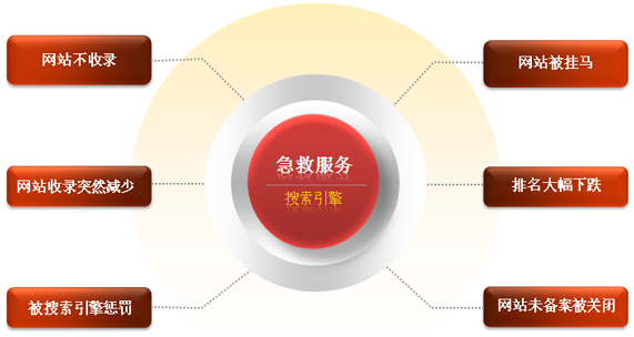 网站不收录怎么办