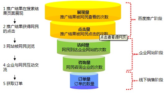 如何推广网站效果会更好